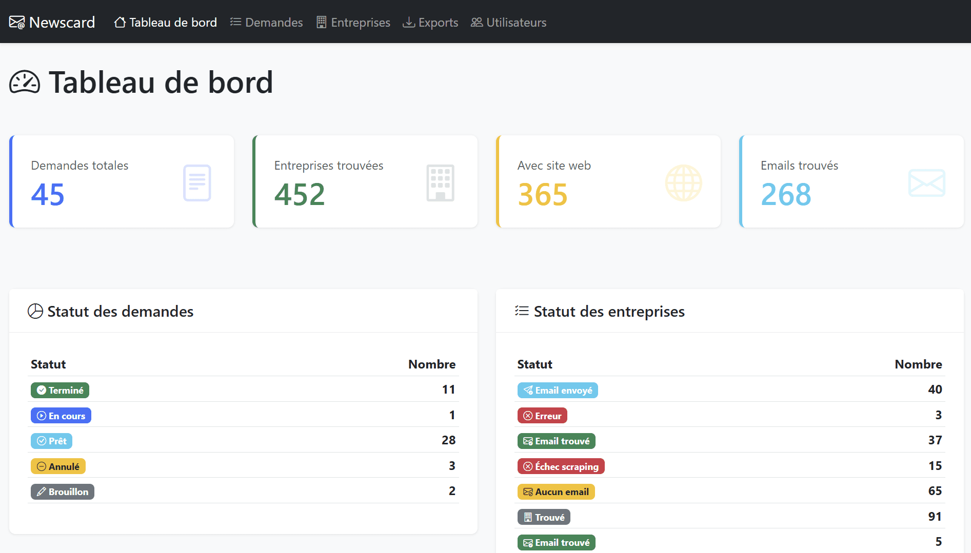 Back-office admin avec statistiques